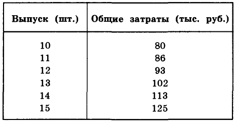 Экономика - примеры с решением заданий и выполнением задач