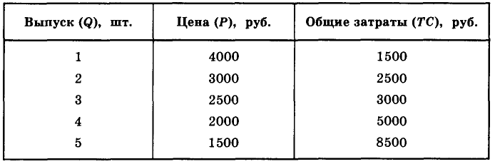 Экономика - примеры с решением заданий и выполнением задач