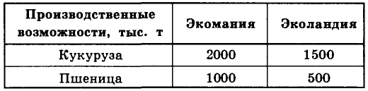 Экономика - примеры с решением заданий и выполнением задач