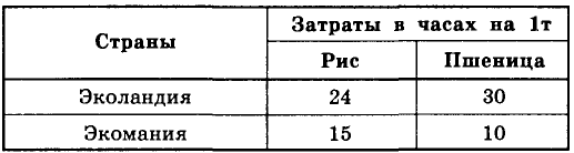 Экономика - примеры с решением заданий и выполнением задач