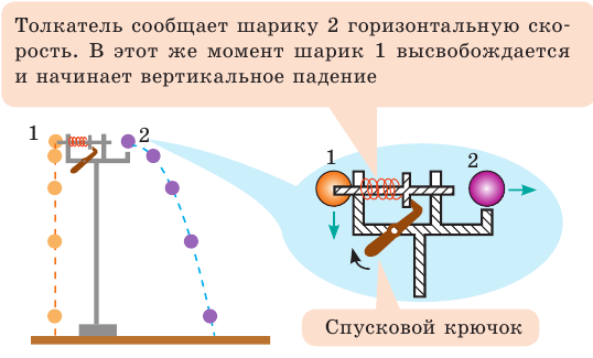 Что изучает механика в физике - основные понятие и разделы с формулами и примерами