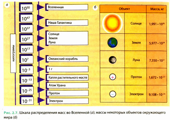 Физическое тело и вещество в физике - виды, определения с примерами