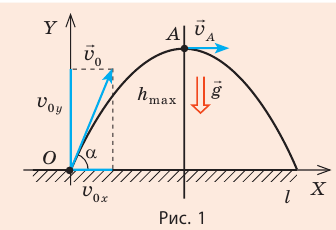 Что изучает механика в физике - основные понятие и разделы с формулами и примерами
