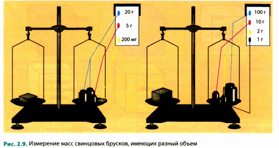 Плотность и единицы плотности в физике - виды, формулы и определения с примерами