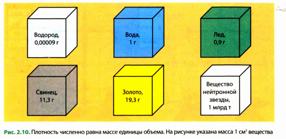 Плотность и единицы плотности в физике - виды, формулы и определения с примерами