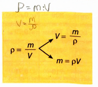 Плотность и единицы плотности в физике - виды, формулы и определения с примерами