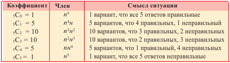 Генеральная и выборочная совокупности - определение и вычисление с примерами решения