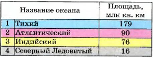 Отношения и пропорции - определение и вычисление с примерами решения