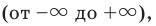 Тригонометрические уравнения - формулы и примеры с решением