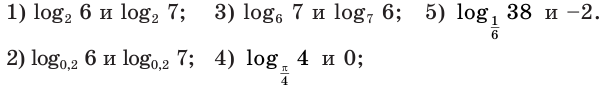 Логарифмические уравнения и неравенства с примерами решения