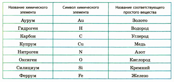 Строение вещества в физике - виды, формулы и определения с примерами