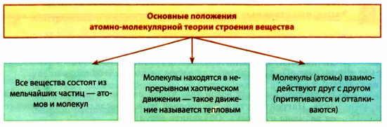 Зависимость размеров тел от температуры в физике - определение с примерами