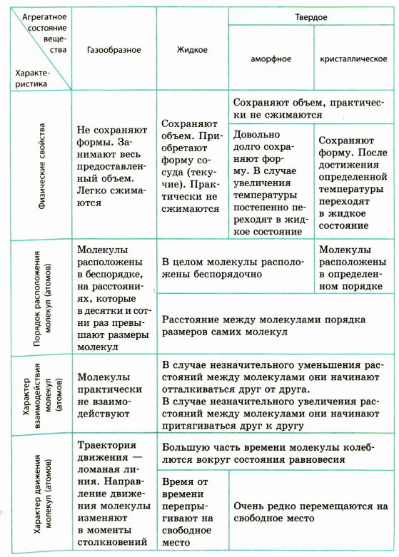 Зависимость размеров тел от температуры в физике - определение с примерами