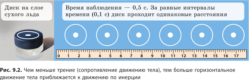 Законы Ньютона в физике - первый, второй и третий законы Ньютона с формулами и примерами