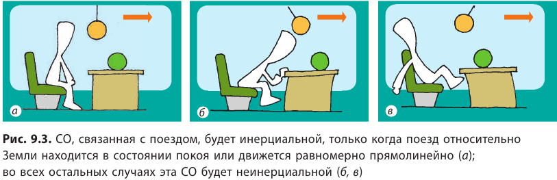 Законы Ньютона в физике - первый, второй и третий законы Ньютона с формулами и примерами