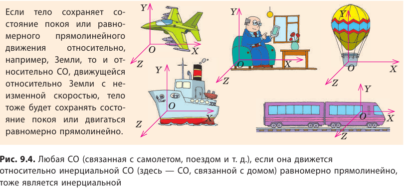 Законы Ньютона в физике - первый, второй и третий законы Ньютона с формулами и примерами