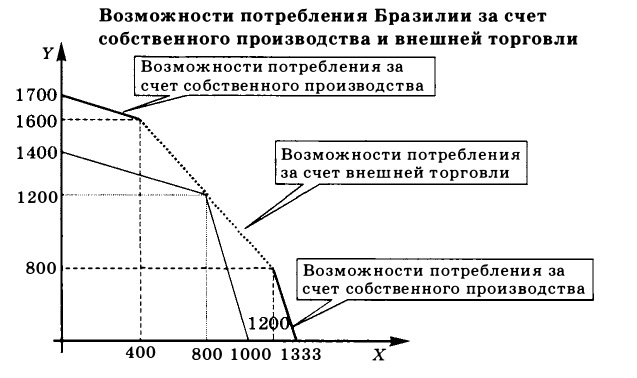 Экономическая теория - примеры с решением заданий и выполнением задач