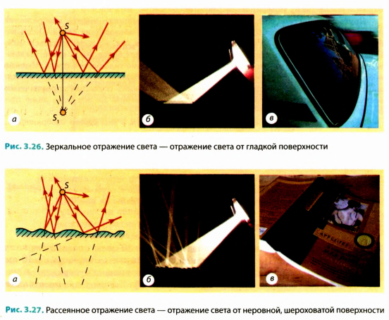 Зеркальное и рассеянное отражение света в физике - формулы и определения с примерами