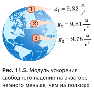 Движение в гравитационном поле в физике - формулы и определение с примерами