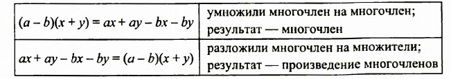 Многочлены - определение и вычисление с примерами решения