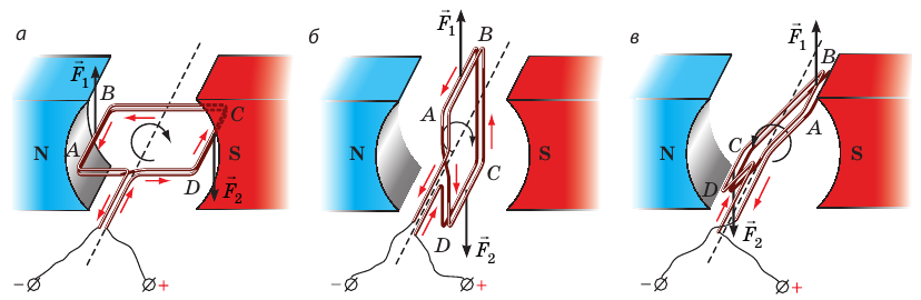 Благодаря чему в электродвигателе рамка с током. Вращение рамки с током в магнитном поле. Генераторы.. Сила Ампера на рамку с током в магнитном поле. Сила Ампера рмка стоком. Вращение рамки с током в магнитном поле.