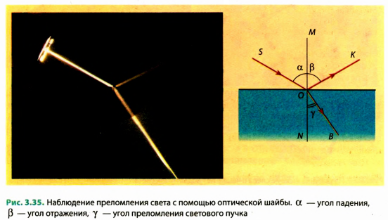 Преломление света в физике - формулы и определения с примерами