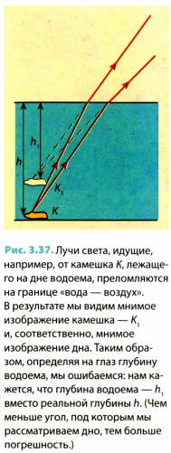 Преломление света в физике - формулы и определения с примерами