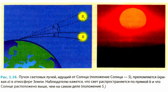 Преломление света в физике - формулы и определения с примерами