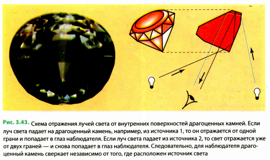 Полное отражение в физике - формулы и определения с примерами