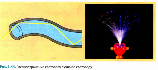 Полное отражение в физике - формулы и определения с примерами