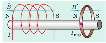 Опыты Фарадея в физике - основные понятия, формулы и определения с примерами