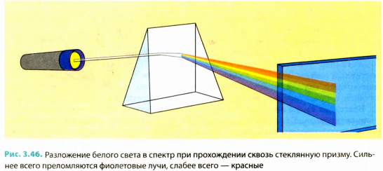 Дисперсия света в физике - основные понятия, формулы и определения с примерами