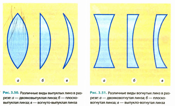 Линзы у которых края толще чем середина