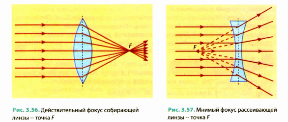 Линзы в физике - виды, формулы и определения с примерами
