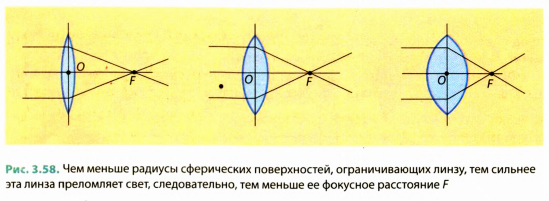 Линзы в физике - виды, формулы и определения с примерами