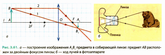 Линзы в физике - виды, формулы и определения с примерами