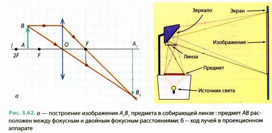 Линзы в физике - виды, формулы и определения с примерами