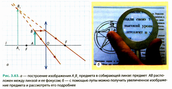 Линзы в физике - виды, формулы и определения с примерами