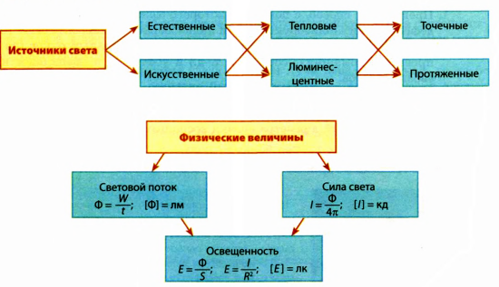 Глаз как оптическая система в физике с примерами