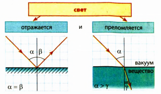 Глаз как оптическая система в физике с примерами