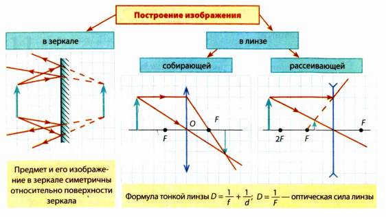 Глаз как оптическая система в физике с примерами