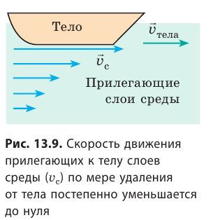 Сила трения в физике - формулы и определения с примерами