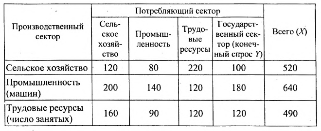 Обратная матрица - определение и нахождение с примерами решения