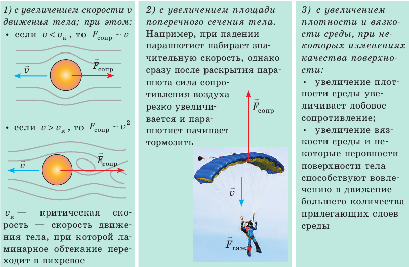 Сила сопротивления среды формула. Сила сопротивления среды при больших скоростях. Сила сопротивления формула физика. Сила трения сопротивления воздуха. Сила сжимающая полушария