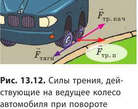 Сила трения в физике - формулы и определения с примерами