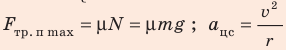 Сила трения в физике - формулы и определения с примерами