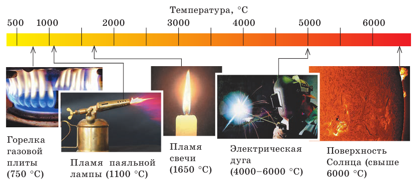 Отражение света в физике - формулы и определение с примерами