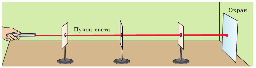 Почему свет движется. Световой пучок и световой Луч. Opit priamolineinoe rasprostranenie sveta. Прямолинейное распространение света Луч. Прямолинейность световых лучей.