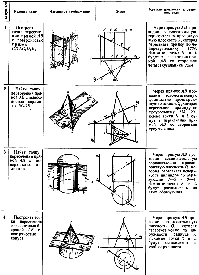 Черчение - примеры с решением заданий и выполнением чертежей