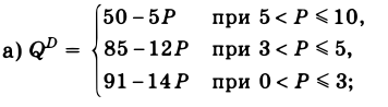 Экономическая теория - примеры с решением заданий и выполнением задач